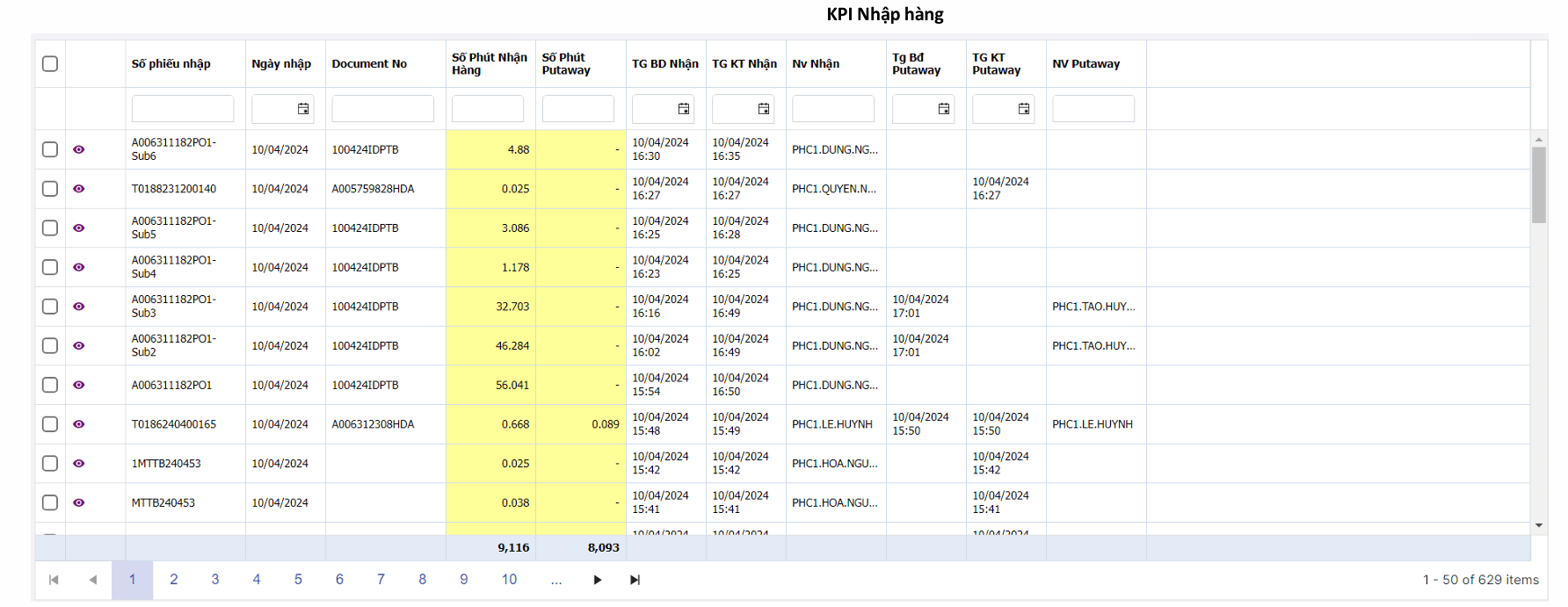 KPI nhập hàng (Nguồn: KEEPWELL WMS)