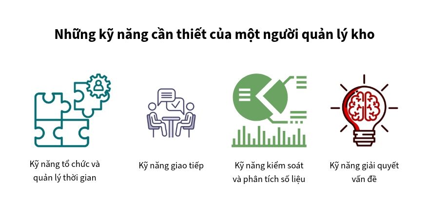 Những kỹ năng cần thiết của một người quản lý kho